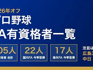【2026年】プロ野球FA有資格者一覧｜…