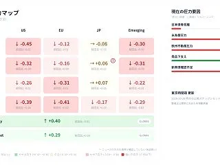 10月28日夜のW18市場観測