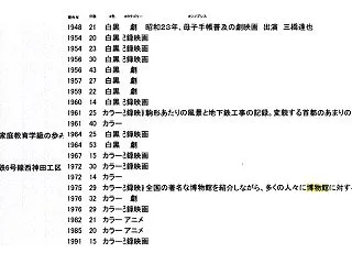 記録映画保存センターより主として１９５０…