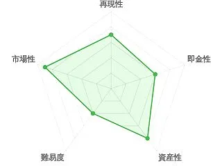 （「学びやすさ」にフォーカスした場合）