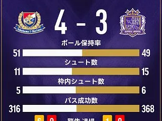 再び追い付いたのに