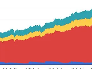 2026/10/28 有価証券の成績 1…