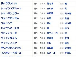 勝ち組になる石崎馬券サロン 天皇賞秋 石…