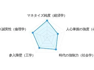 [2026/10/28] 最低賃金はいく…
