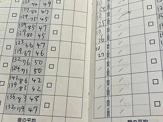 血圧を測るように言われてから３ヶ月経過