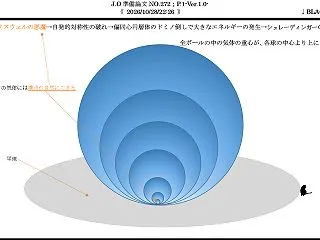 総関係理論と南部理論（『マクスウェルの悪…