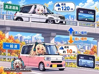 レーダー探知機の高度・標高表示って見れな…