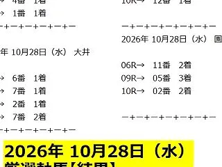 10月28日（水）地方競馬◆結果一覧◆競…