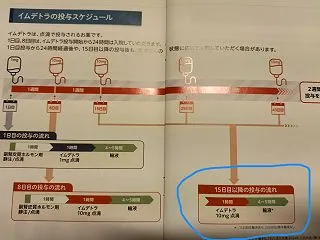 2026/10/28 イムデトラ3回目d…