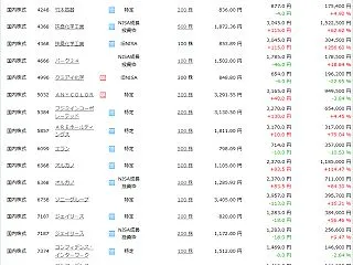 2026年10月権利確定日の日本株のポー…