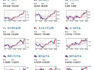 【相場】ドル円は158円台前半でやや円売…