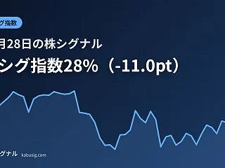 10月28日の株シグナル｜株シグ指数28…