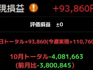 10月28日 【デイトレ523日目】〜結…