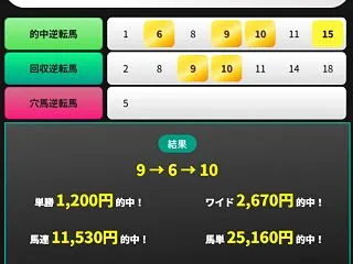 マイルグランプリ2026の予想！！【大井…
