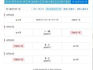 【私の予想】ブルワーズは今日、優勝すると…