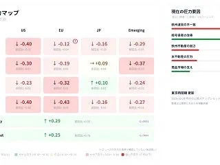 10月28日朝のW18市場観測