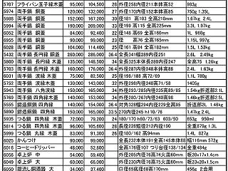 今日から、日本橋三越本館５階 クリエータ…