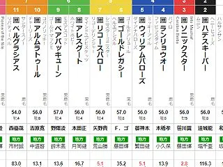 水曜大井11R マイルグランプリ 予想