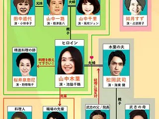 ドラマはやっぱりNHKだね！