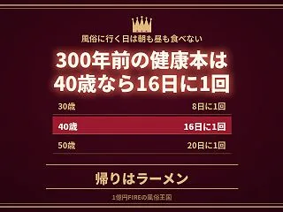 風俗に行く日は、朝も昼も食べない。帰りの…