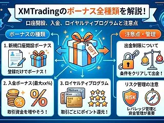 XMTradingのボーナスは本当にお得…