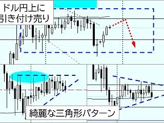 【ドル円】FOMC後は最後は円高？現状は…