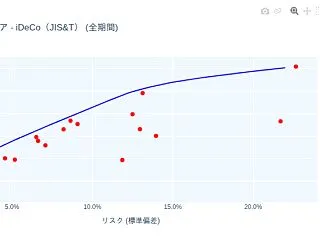 日次更新 投資信託/NISA・りそなDC…