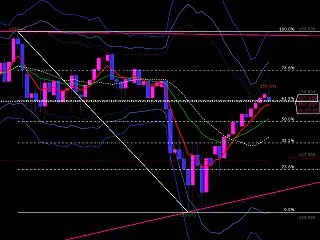 【ドル円相場展望】FOMC・日銀会合を前…