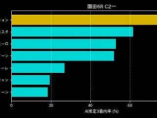 【ランチタイム推奨】13:10:00発走…