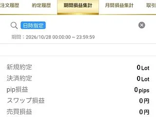10月28日 FX結果