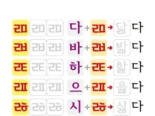 なぜ二重パッチム（겹받침）があるのか {…