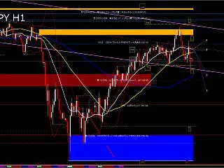 USD/JPY H1 AI分析｜157.…