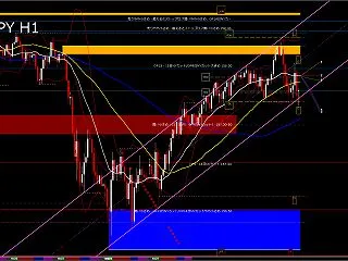 USD/JPY H1 AI分析｜157.…