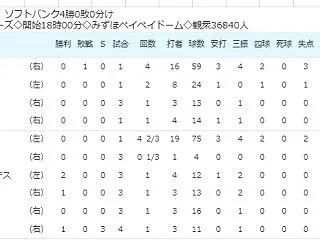 ４連勝でリベンジ！下克上狙う横浜DeNA…