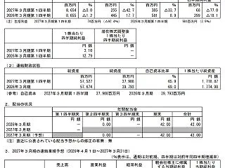 このような株主優待拡充は嬉しいタイプ！