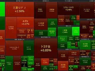 2026年10月29日 大引け