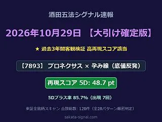 【大引け日足確定】酒田五法シグナル合致銘…
