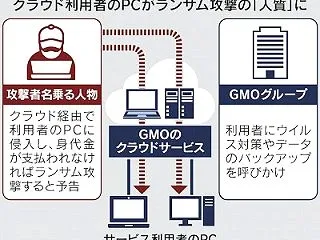 GMOへのサイバー攻撃から、潮目が変わっ…