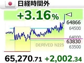 鉄火場にこそ利益