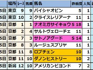 2026年10月第4週(10/24･25…