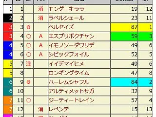 10月30日[データスコア出馬表(地方V…