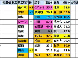 【ファンタジーS2026】出走予定馬･競…