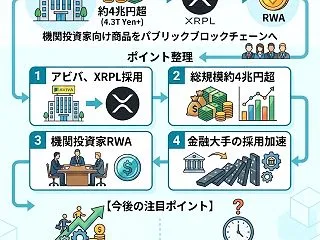 アビバが英ファンドをXRPLでトークン化