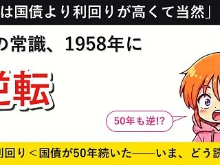 「株は国債より利回りが高くて当然」は、1…
