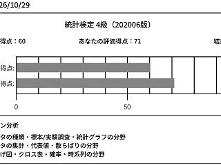 統計検定4級を受験してきました