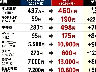 ダメな思考...