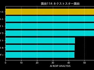 [20261029]園田11R ネクスト…