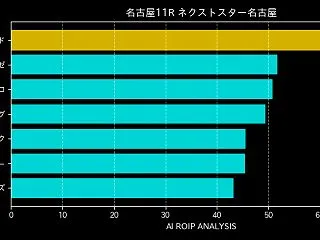 [20261029]名古屋11R ネクス…