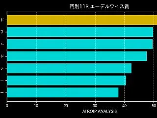 [20261029]門別11R エーデル…