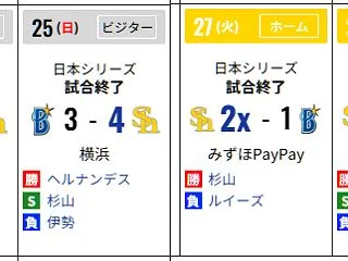 【野球】2026.10.24～10.28…